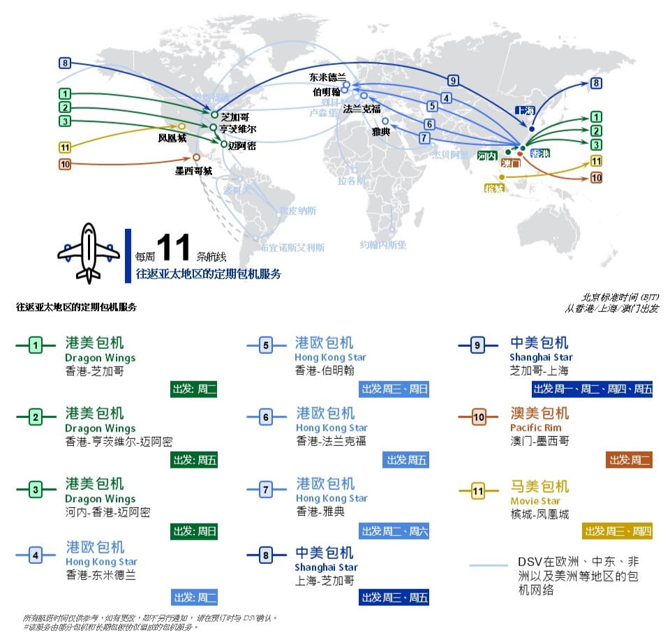 air charter network map